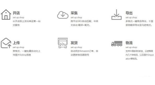 跨境電商erp定制亞馬遜erp系統貼牌獨立部署采集鋪貨
