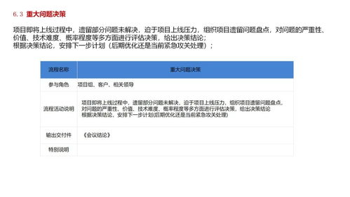 軟件公司項目產品開發全流程及交付物,附案例