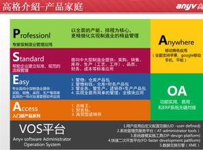 我是廈門的,想找一款3萬元左右的制造erp,使用高格ve版本怎么樣 另外廈門哪家公司做高格的產品