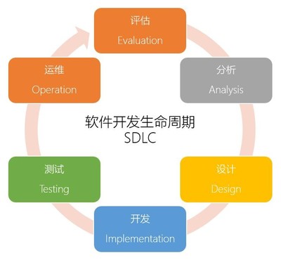 汽修erp軟件汽修廠erp軟件開發