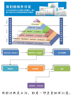 軟件開發,OA,ERP,CRM,網站,微信,外包 - 長沙58同城