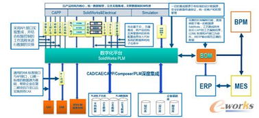 solidworks 研發管理平臺牽手erp mes助力企業智能轉型