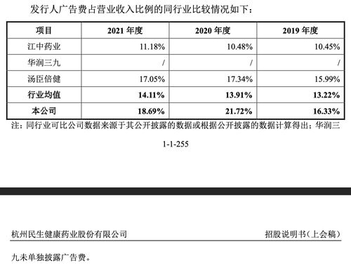 21金維他 母公司民生健康ipo有戲嗎 主營產品單一,財務內控不規范,重銷售輕研發